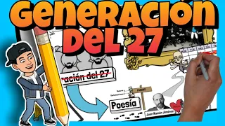 📕 La GENERACIÓN del 27 | RESUMEN EVAU