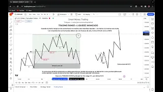 CAMBIA TU TRADING CON ESTO | TRADING RANGES | LIQUIDEZ AVANZADA ERL, IRL | ORDER BLOCKS | IMBALANCES