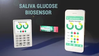 iQ: Saliva Glucose BioSensor