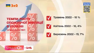 25% — такий рівень інфляції очікується в Україні цьогоріч — економіст Сергій Фурса
