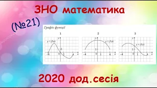 ЗНО математика 2020  (Додаткова сесія) №21