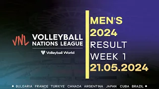 2024 FIVB Men's Volleyball Nations League | Result - 21.05.2024