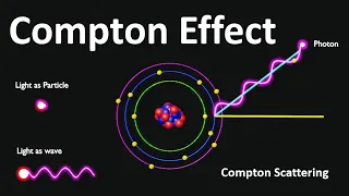Compton Effect | Photon Behavior | Particle-Like Light | Particle Physics