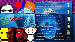 EL ICEBERG de los MISTERIOS DE INTERNET