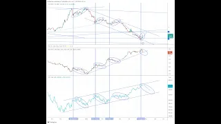 ОТКАТ - BEARISH СИГНАЛЫ - СЛАБОСТЬ NQ / ГРОУСОВ, УСИЛЕНИЕ ЗАЩИТЫ, СИГНАЛЫ VIX и ИНВЕРСНЫХ...