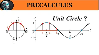 Unit Circle and Trigonometric Functions, Precalculus