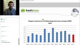 Ежедневный обзор FreshForex по рынку форекс 5 мая 2017