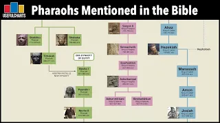 Pharaohs Mentioned in the Bible