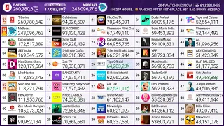 Pinkfong Passes BANGTANTV In Subscribers!