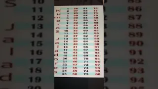 El Espectacular tabla de los números jaladores 👍🇨🇷🇩🇴🇱🇷🇵🇷