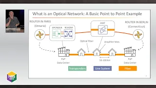 Optical Fiber Capacity Limits - Where Do We Go Next?