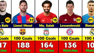 Top 50 Player Who Scored Fastest 100 Goals For A Single Club.