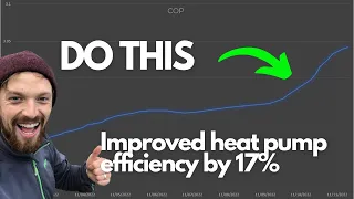 We improved the efficiency of our heat pump by 17%