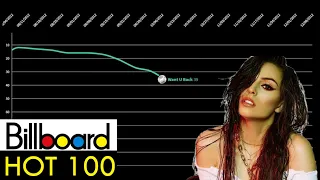 Cher Lloyd | Billboard Hot 100 Chart History