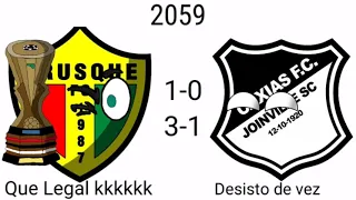 Simulação do Campeonato Catarinense 2023-2105