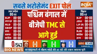 West Bengal Loksabha EXIT POLL 2024: पश्चिम बंगाल में बीजेपी TMC से आगे हुई  NDA | Mamata Banerjee