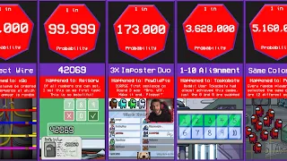 Among Us Probability Comparison: Rarest Things that Really Happened