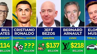 💰 Richest People in the World in 2024