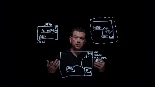 How are DPUs connected to my vSphere Server? Lightboard