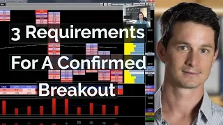 3 Requirements For A Confirmed Breakout - Footprint Chart Trading | Axia Futures