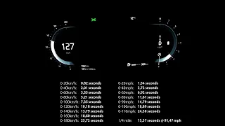 Acceleration & Brake Test: 2023 Volvo XC60 B5