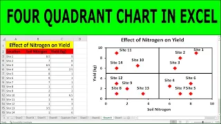 How to create a Quadrant Matrix Chart in Excel | Quadrant Matrix Chart in Excel (Second Version)