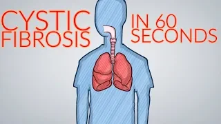 What is Cystic Fibrosis? Explained 60 Seconds