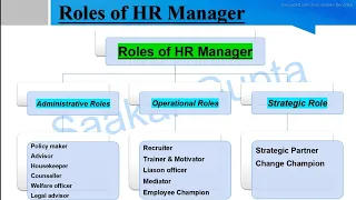 Roles of HR Manager || Administrative Roles and Operational Roles of HR Manager || AKTU MBA 2nd sem