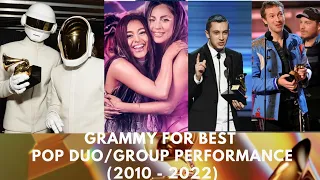 Grammy for Best Pop Duo/Group Performance winners & nominees from 2010 to 2022