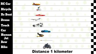 The Fastest Man Made Objects- Speed Comparison (Race)