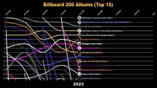 2023 - (Top 15) BILLBOARD 200 Albums