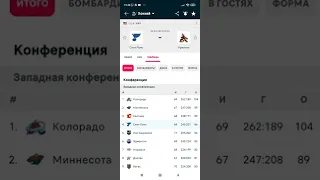 Тампа Бэй-Торонто/Сент Луис-Аризона прогнозы на хоккей сегодня/нхл/экспресс