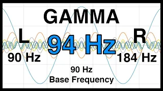 94 Hz Pure BINAURAL Beats ▶️ GAMMA Waves [90 Hz Base Frequency] ▶️ Ondas Gamma 100%