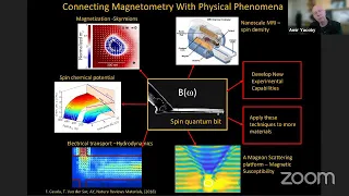 Session IV: Quantum Simulation and Metrology