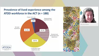 Alcohol, tobacco and other drugs sector with lived and living experience