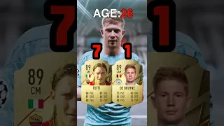 【Totti vs De Bruyne🔥】Evolution in same age #fifa #fifa23 #football #shorts