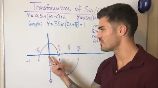 Graphing Sine & Cosine with Transformations