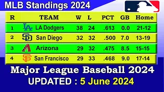 MLB Standings 2024 STANDINGS - UPDATE 5/6/2024 || Major League Baseball 2024 Standings