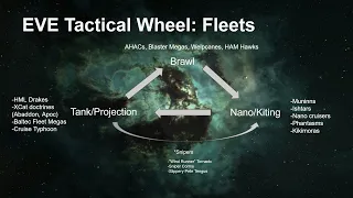 The EVE Tactical Wheel