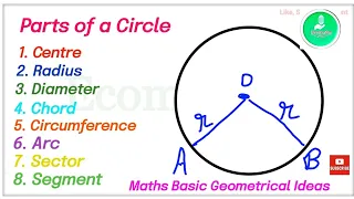 Parts of a circle / Radius / Diameter / Chord / Circumference / Sector / Arc / Segment / Part 1