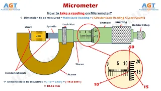 Micrometer (Read Easily) - Parts & Functions Explained.