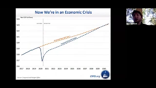 Projecting COVID's Fiscal Impact