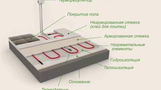 Монтаж электрического теплого пола. Подготовка поверхности. Шаг укладки. Процесс укладки.