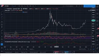 Bitcoin скоро 17000$ ? Продолжаем торговлю.