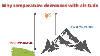 Why temperature decreases with altitude?#why_temperature_decreases_with_height #temperature#height