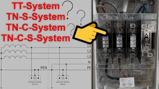 Alle Netzsysteme / Netzformen ausführlich erklärt 💡 TT- / IT- / TN-S / TN-C-S-System im Vergleich 🔌