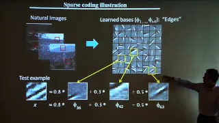 Andrew Ng: "Deep Learning, Self-Taught Learning and Unsupervised Feature Learning"
