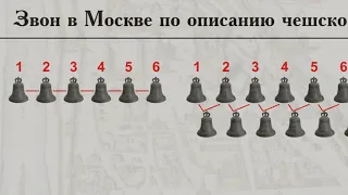 Колокольные звоны в Москве XVII века