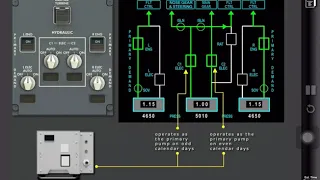 HYDRAULIC SYSTEM