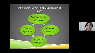 8-ое заседание клуба англоговорящих учителей